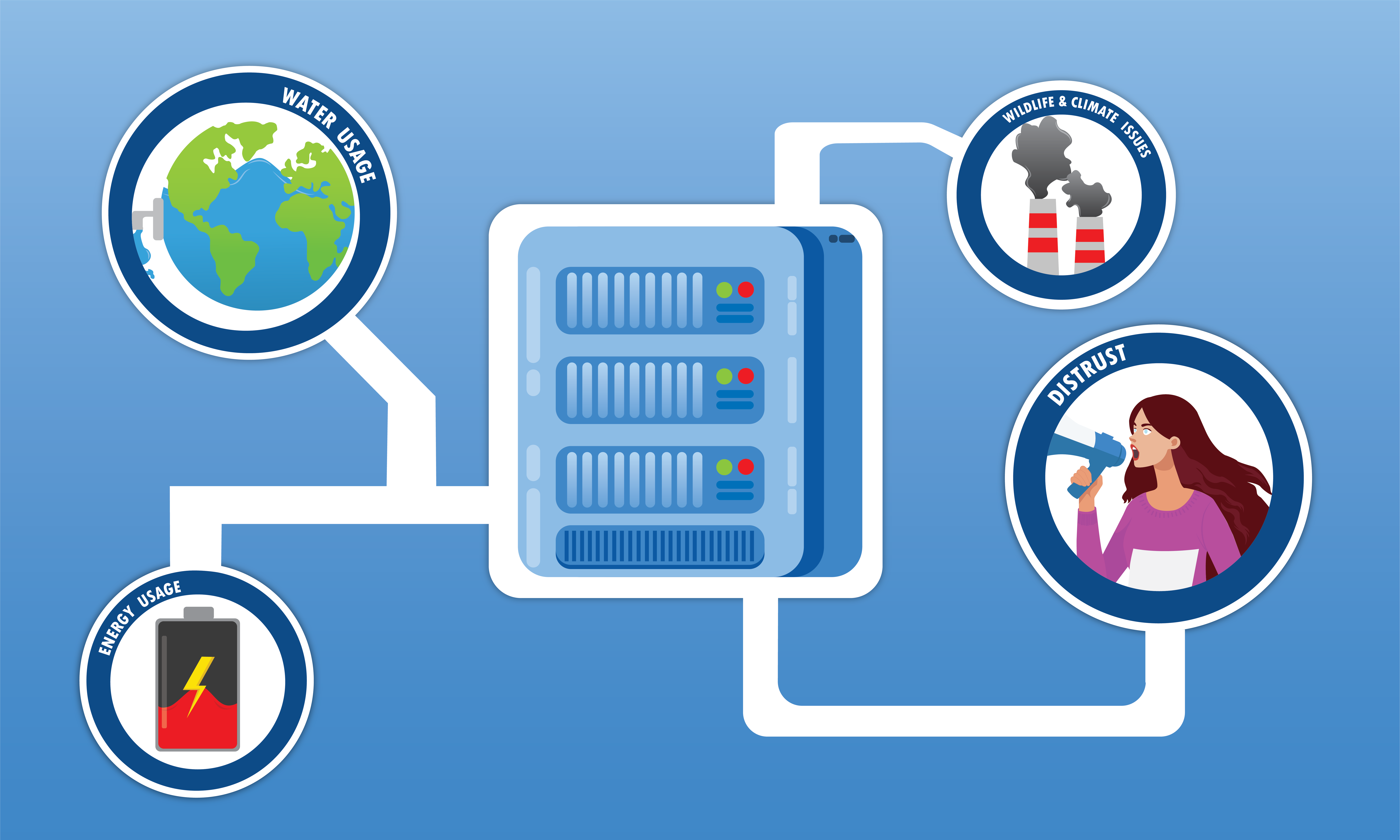 On the Ballot: Data Centers
